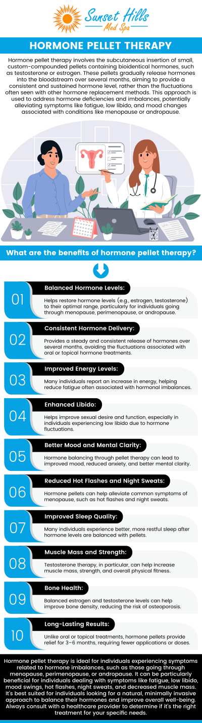 Seeking natural hormone balance? Pellet therapy implants deliver bioidentical hormones, that mimic your body's own. Achieve steady hormone release for lasting relief from menopause, andropause, or hormonal imbalances. Explore a minimally invasive option for natural feeling hormone replacement therapy. If you want to boost your hormone levels, then pellet hormone therapy could be the right choice. Andrea Warburton MSPHS, PA-C at Sunset Hills Med Spa will help you live better with pellet hormone therapy. For more details, contact us or schedule an appointment online. We are conveniently located at 2510 Wigwam Pkwy Suite A-102, Henderson, NV 89074. Seeking natural hormone balance? Pellet therapy implants deliver bioidentical hormones, that mimic your body's own. Achieve steady hormone release for lasting relief from menopause, andropause, or hormonal imbalances. Explore a minimally invasive option for natural feeling hormone replacement therapy. If you want to boost your hormone levels, then pellet hormone therapy could be the right choice. Andrea Warburton MSPHS, PA-C at Sunset Hills Med Spa will help you live better with pellet hormone therapy. For more details, contact us or schedule an appointment online. We are conveniently located at 2510 Wigwam Pkwy Suite A-102, Henderson, NV 89074.